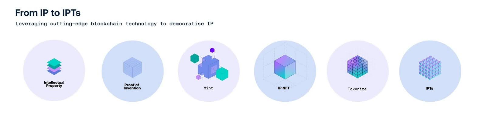 Molecule products diagram